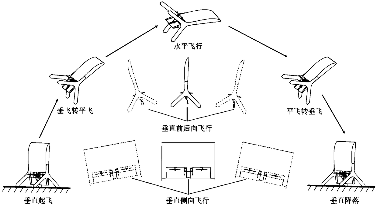 Aerodynamic/thrust vector combined control type tail-sitter unmanned aerial vehicle