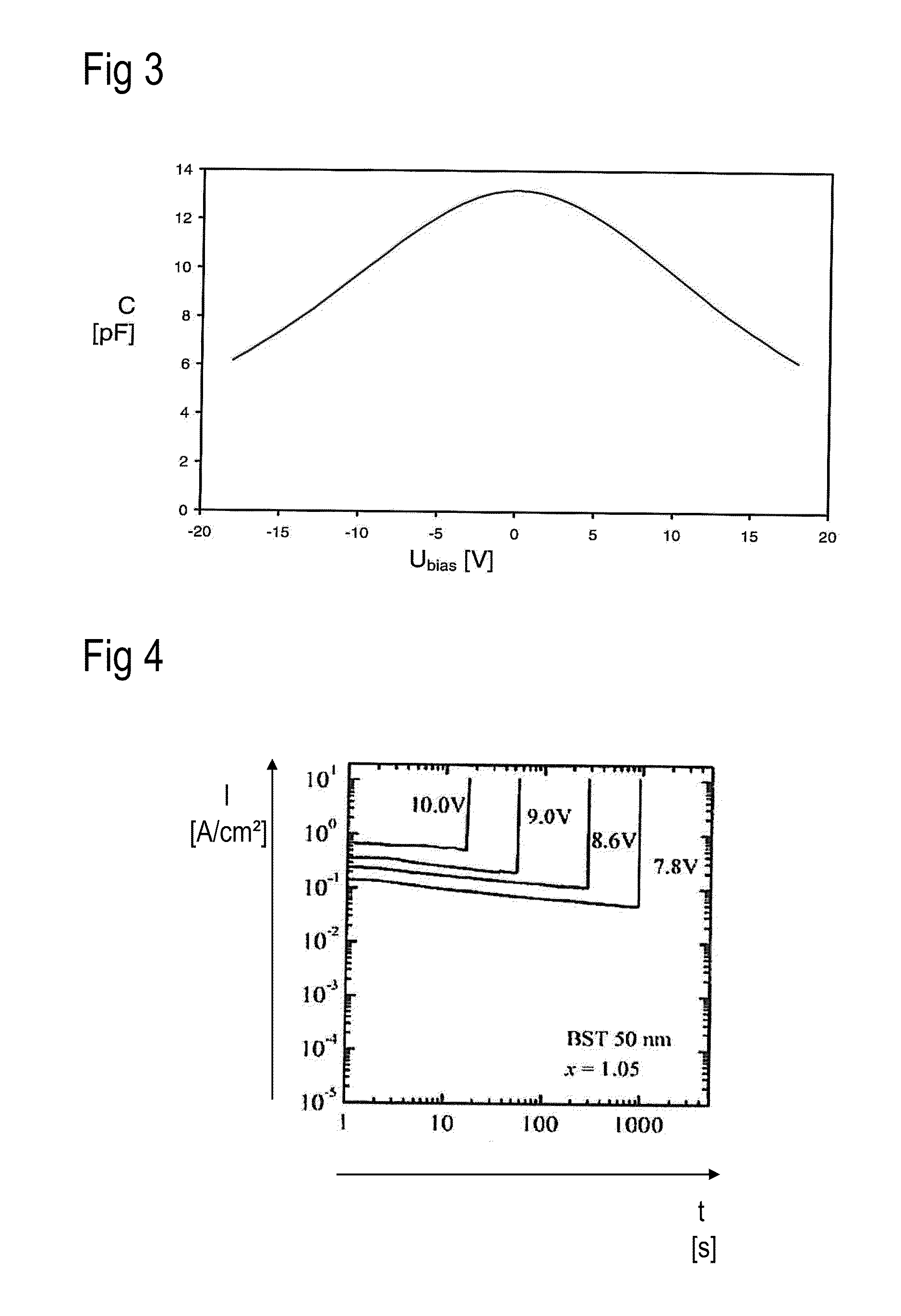 Circuit comprising a voltage-dependent component and method for operating the circuit