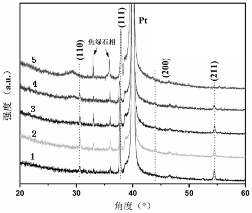 Energy storage film with high breakdown field strength and preparation method thereof