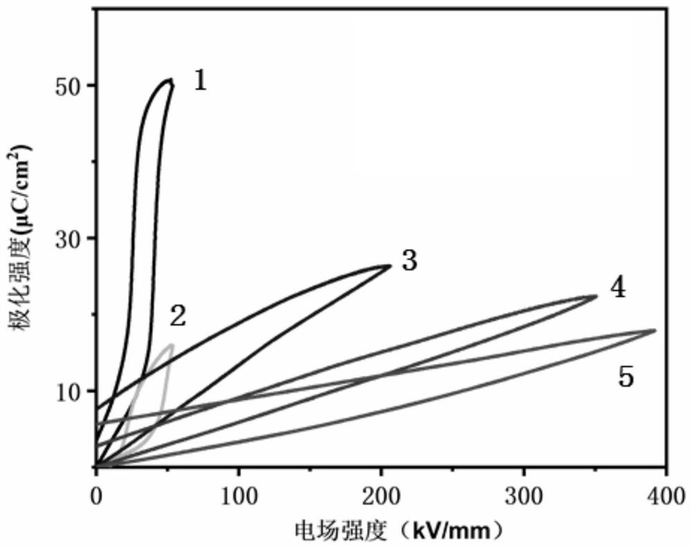 Energy storage film with high breakdown field strength and preparation method thereof