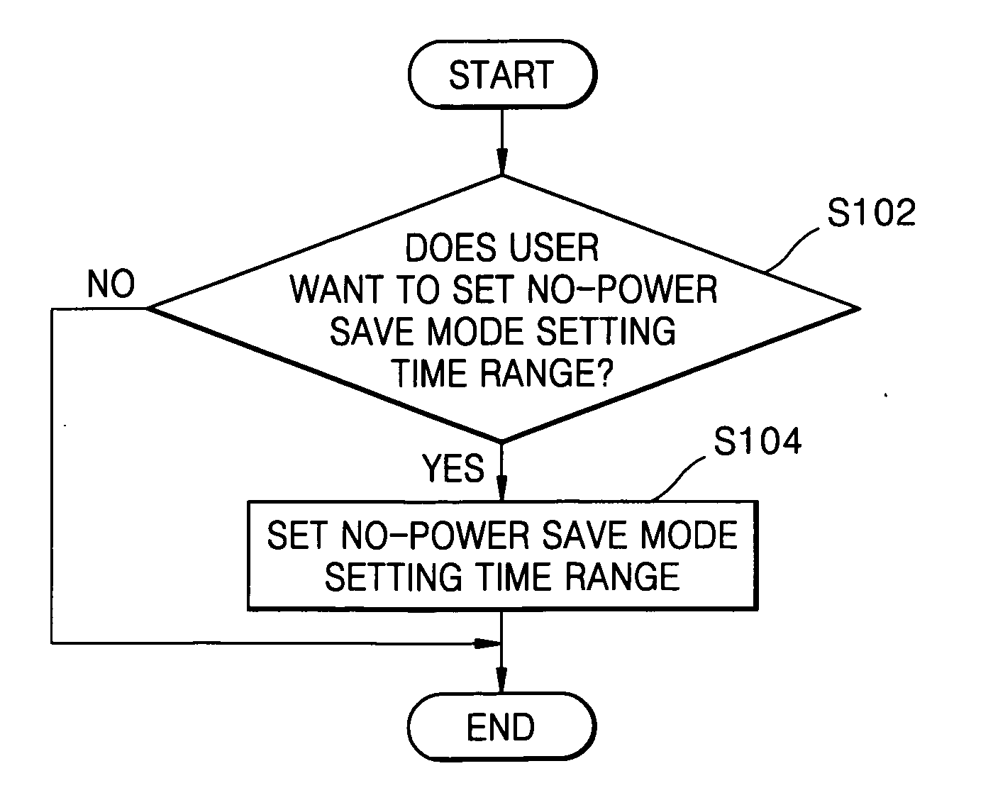 Apparatus and method for controlling power save mode of an electronic appliance