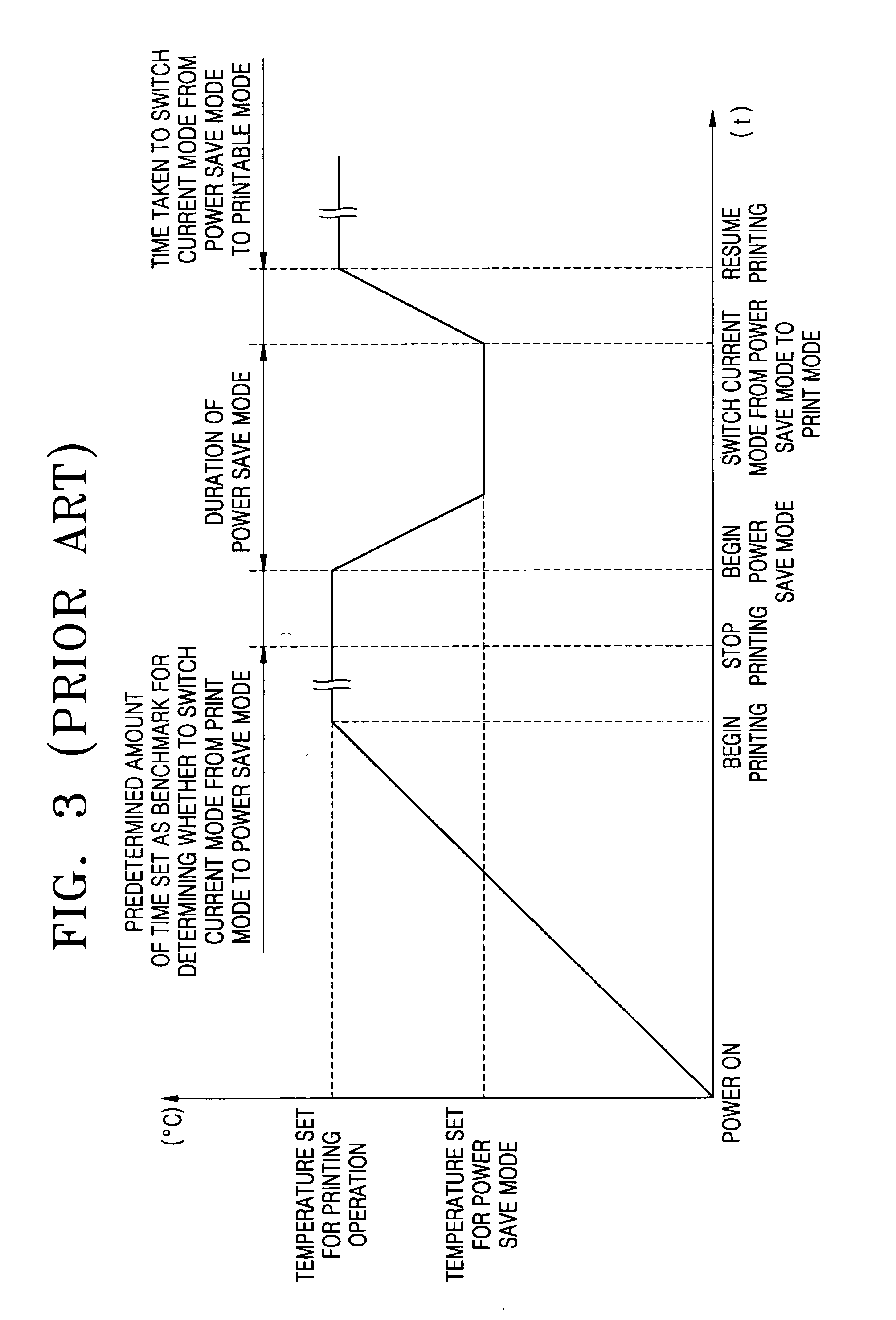 Apparatus and method for controlling power save mode of an electronic appliance