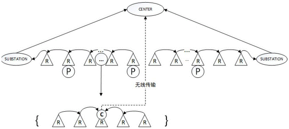 Standby relay node deployment method and system in intelligent distribution communication network