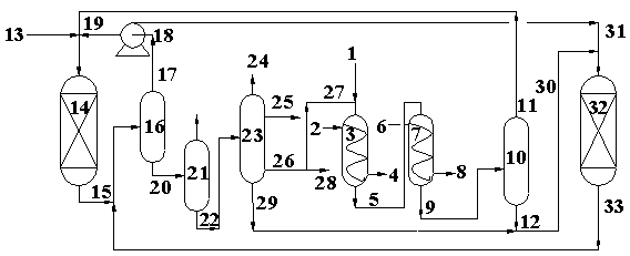 Method for producing white oil and fuel oil by coal tar hydrogenation