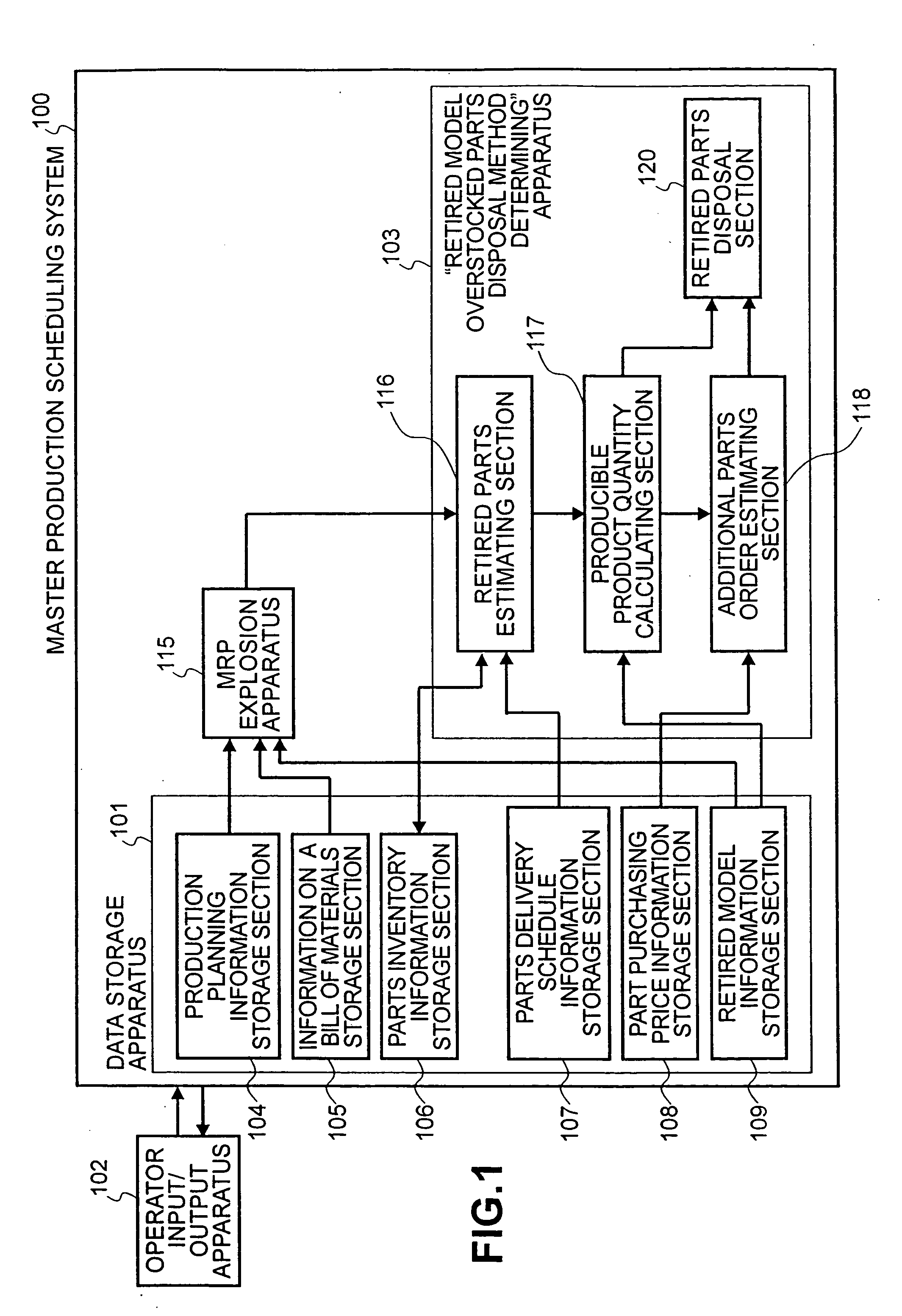 Production scheduling system