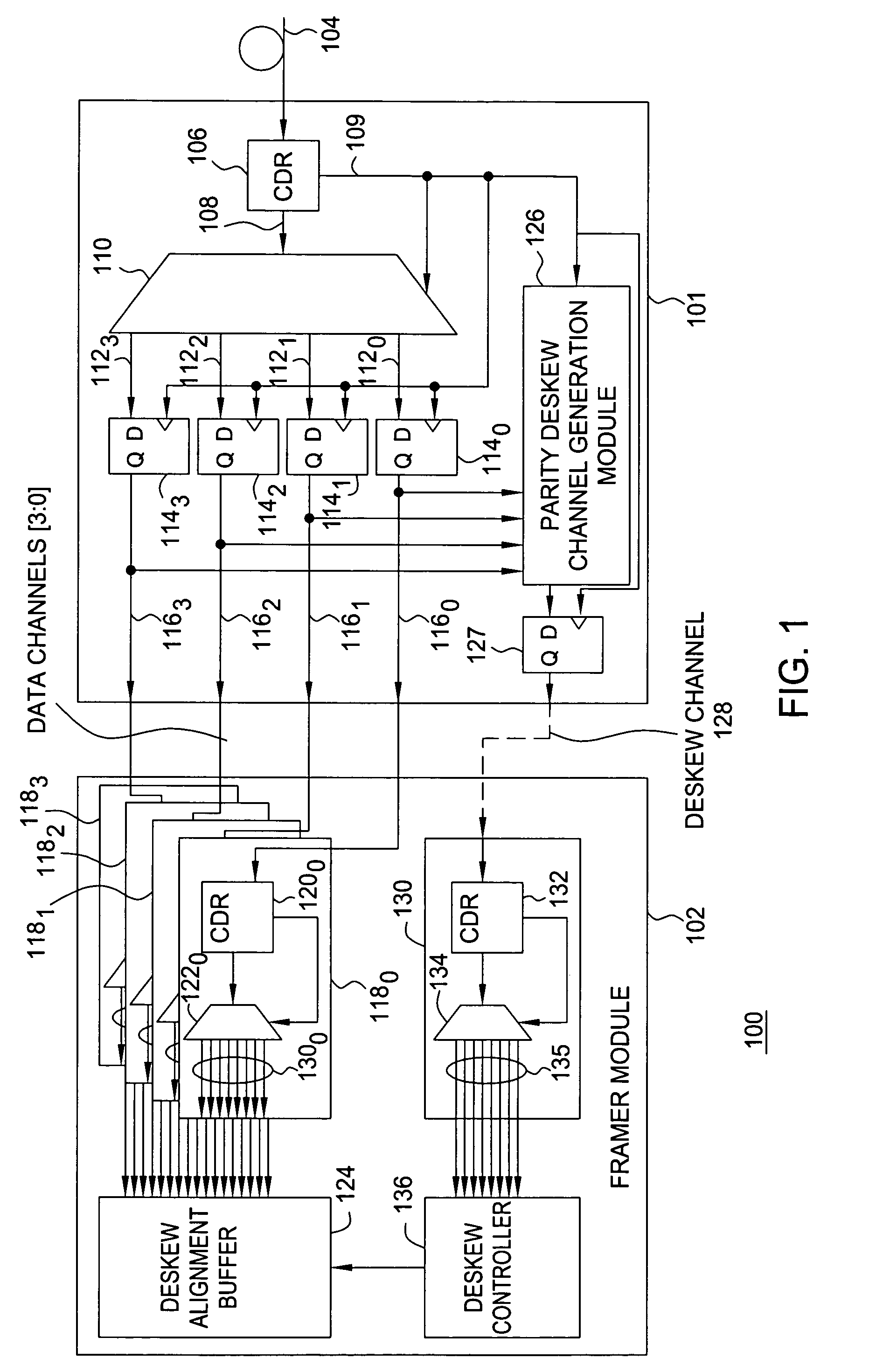Method and apparatus for synchronizing data channels using an alternating parity deskew channel