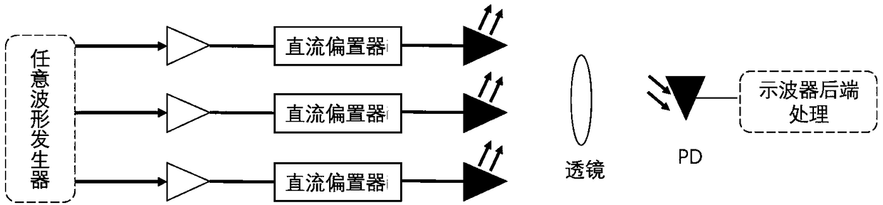 Communication data acquisition method in visible light communication, device and equipment