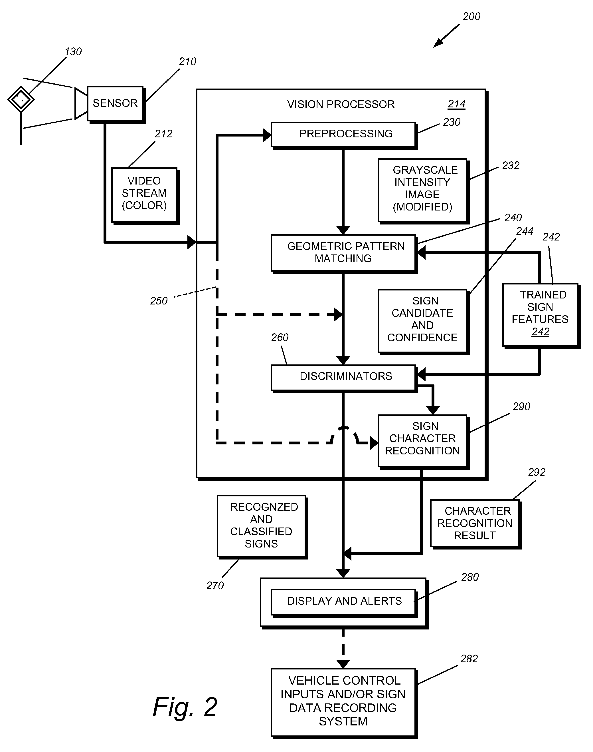 System and method for traffic sign recognition
