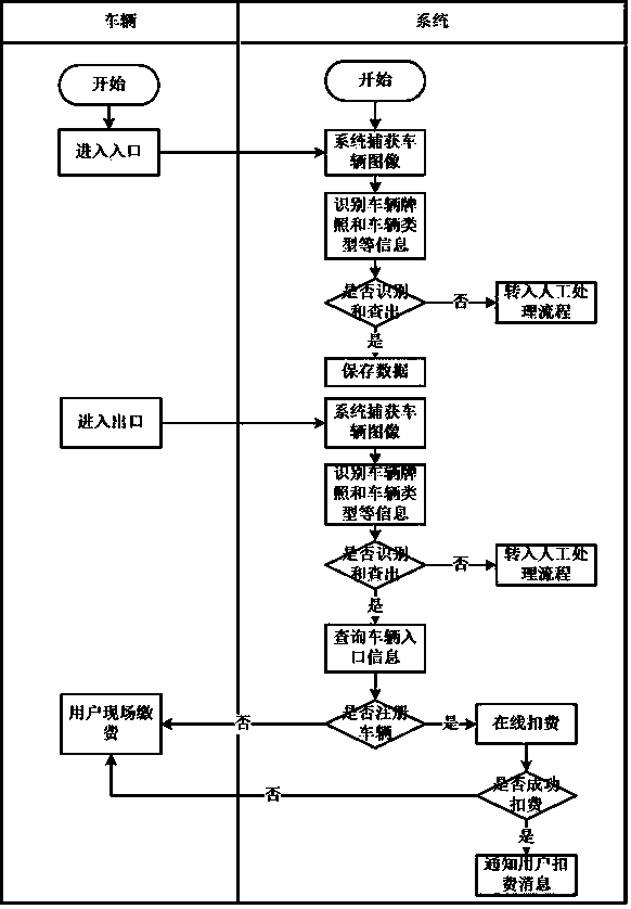 Parking charging system with video recognition mode used