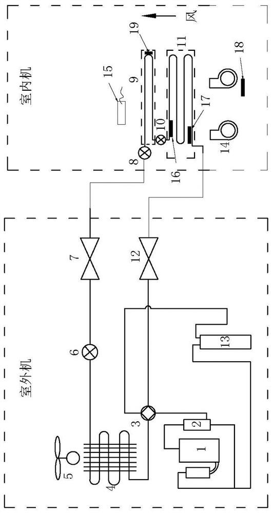 An improved dehumidification and reheating system and its control method