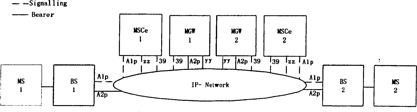 Channel switching method