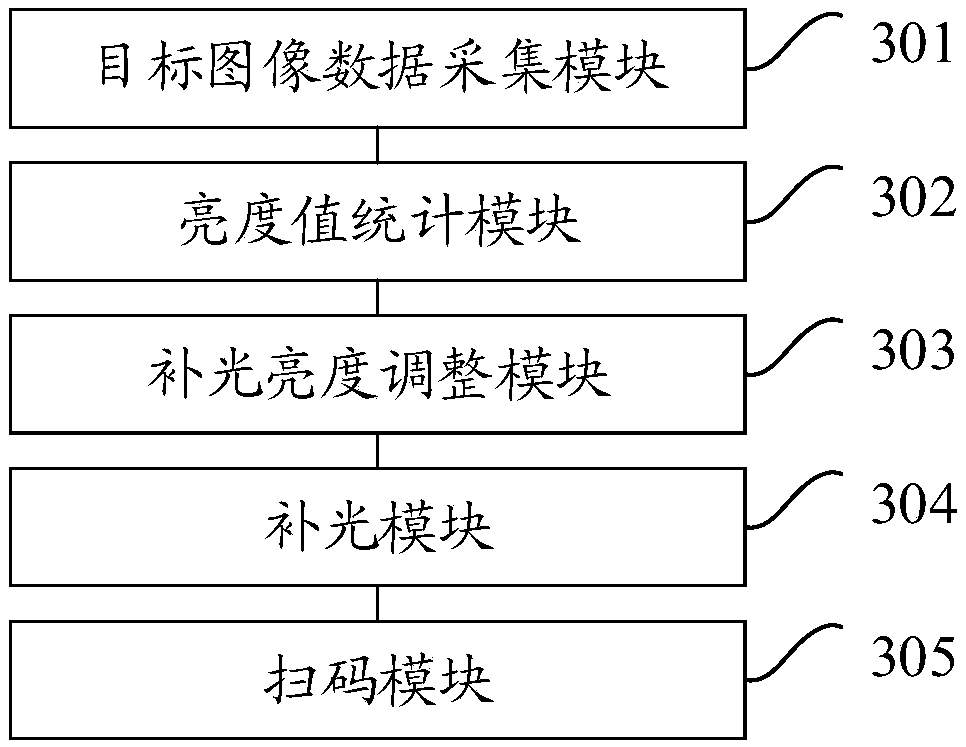 Graphics barcode scanning method and device, mobile terminal and storage medium