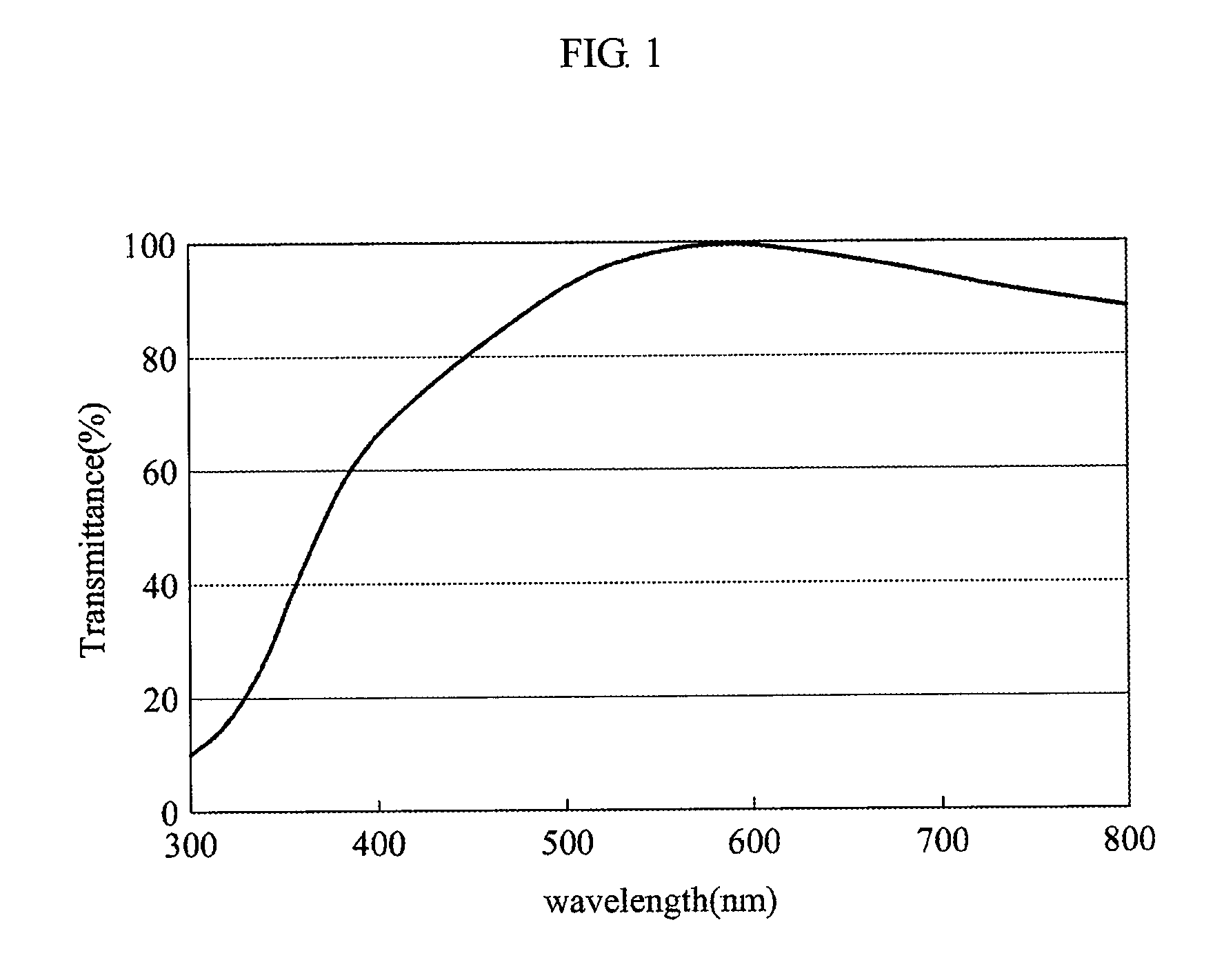 Indium zinc oxide based sputtering target, method of manufacturing the same, and indium zinc oxide based thin film