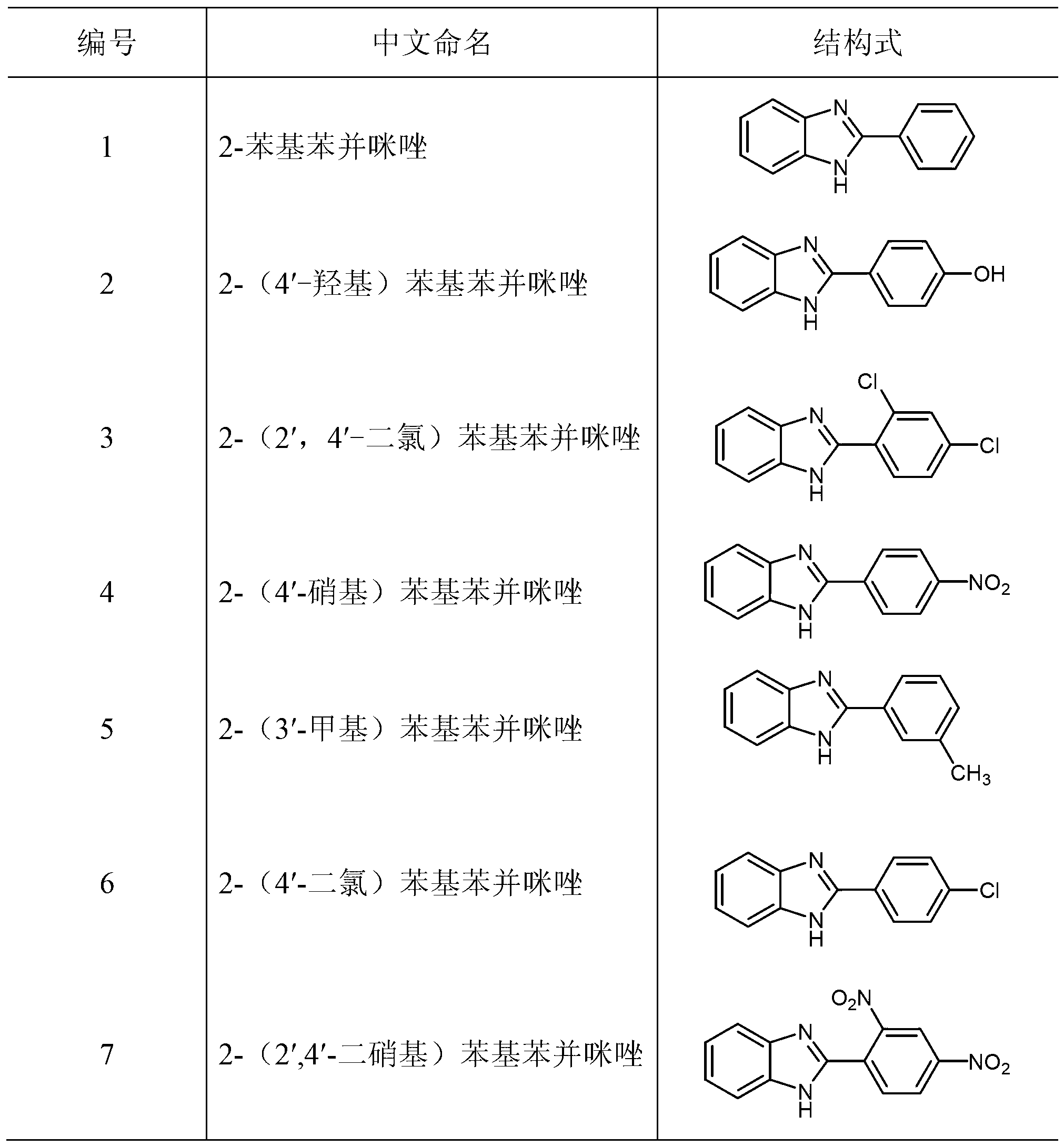 Preparation method of 2-arylbenzimidazole