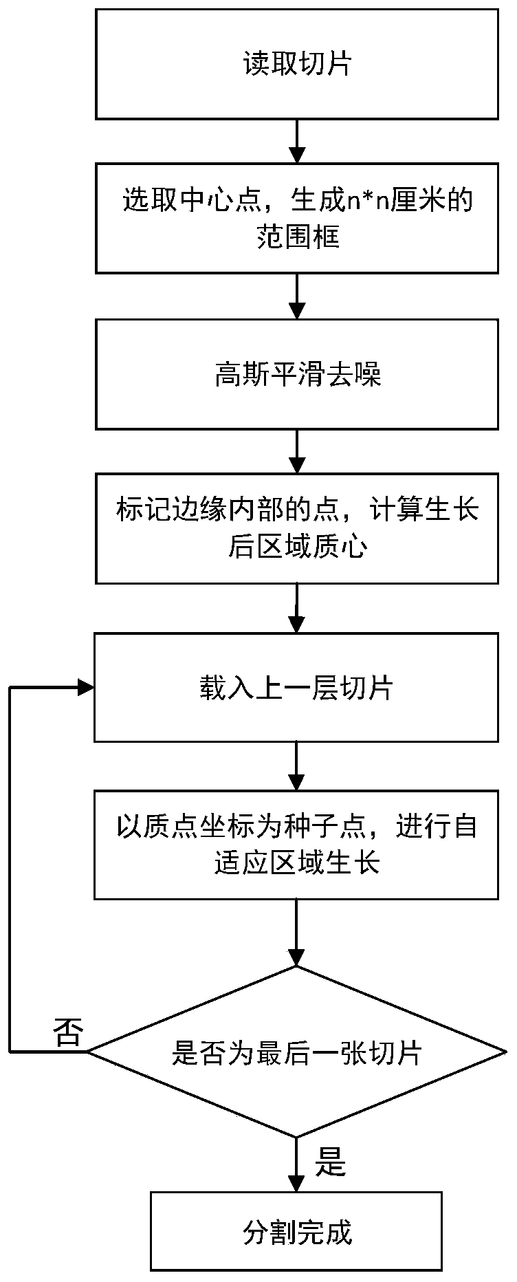 Apparatus and method for determining pressure difference at coarctation of aorta from CT images