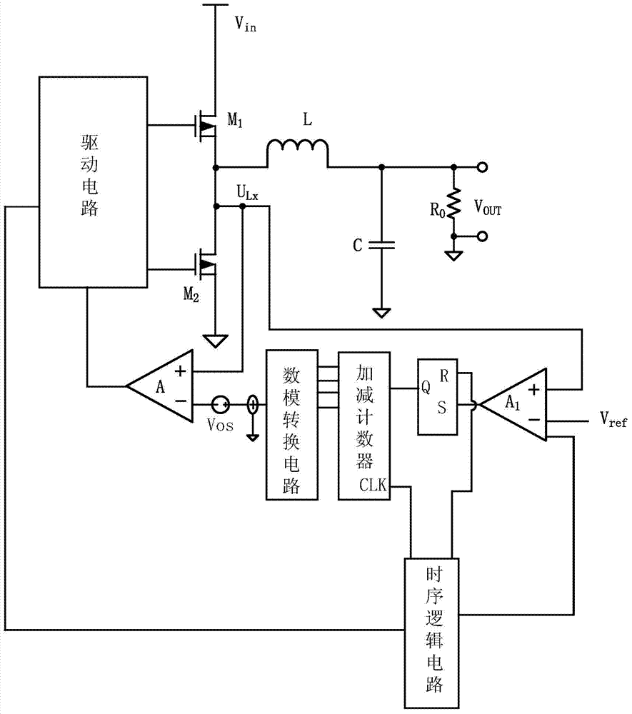 Zero-cross detection circuit and detection method used for synchronous buck converter