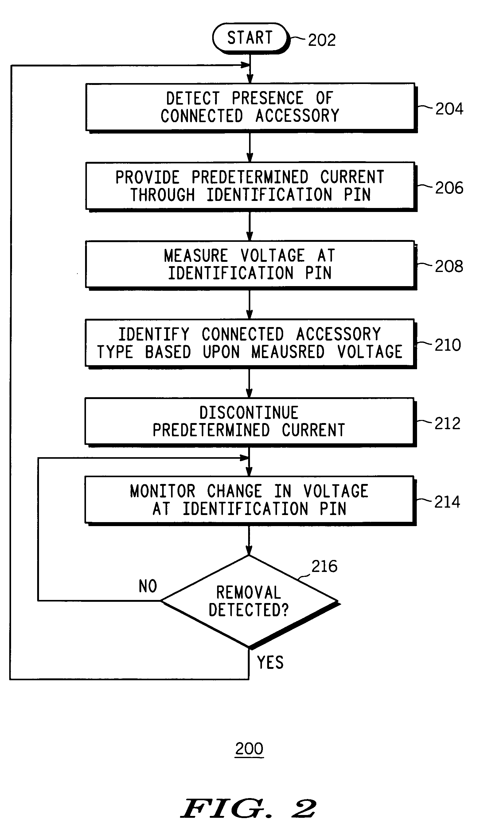Accessory identifier in an electronic device