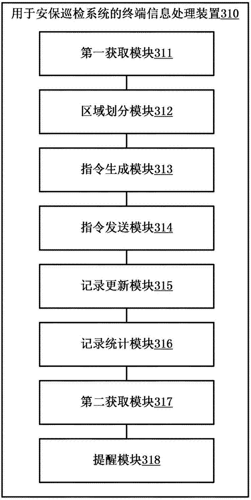 Terminal information processing method and apparatus for security inspection system
