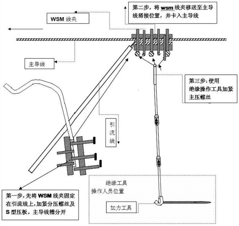 Live-line overlap joint and drainage wire dismounting work apparatus for 10-kV line and method thereof