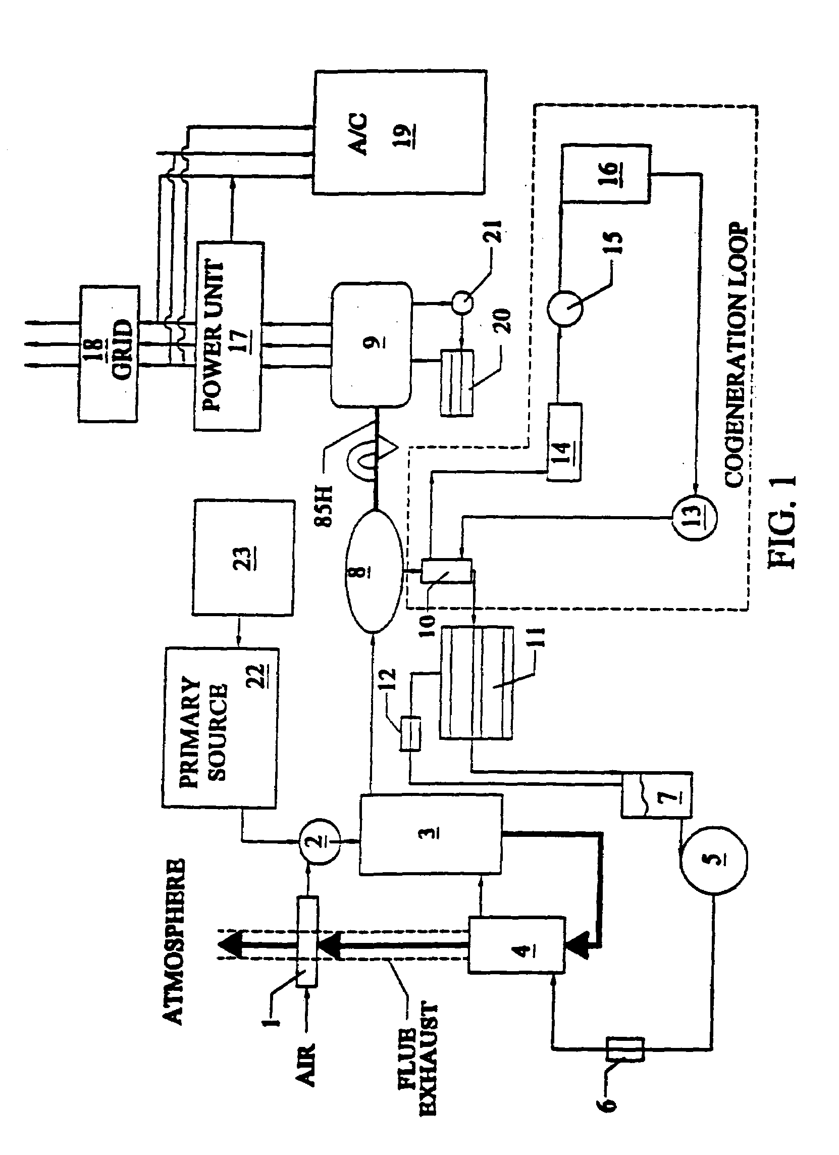 Power generation methods and systems
