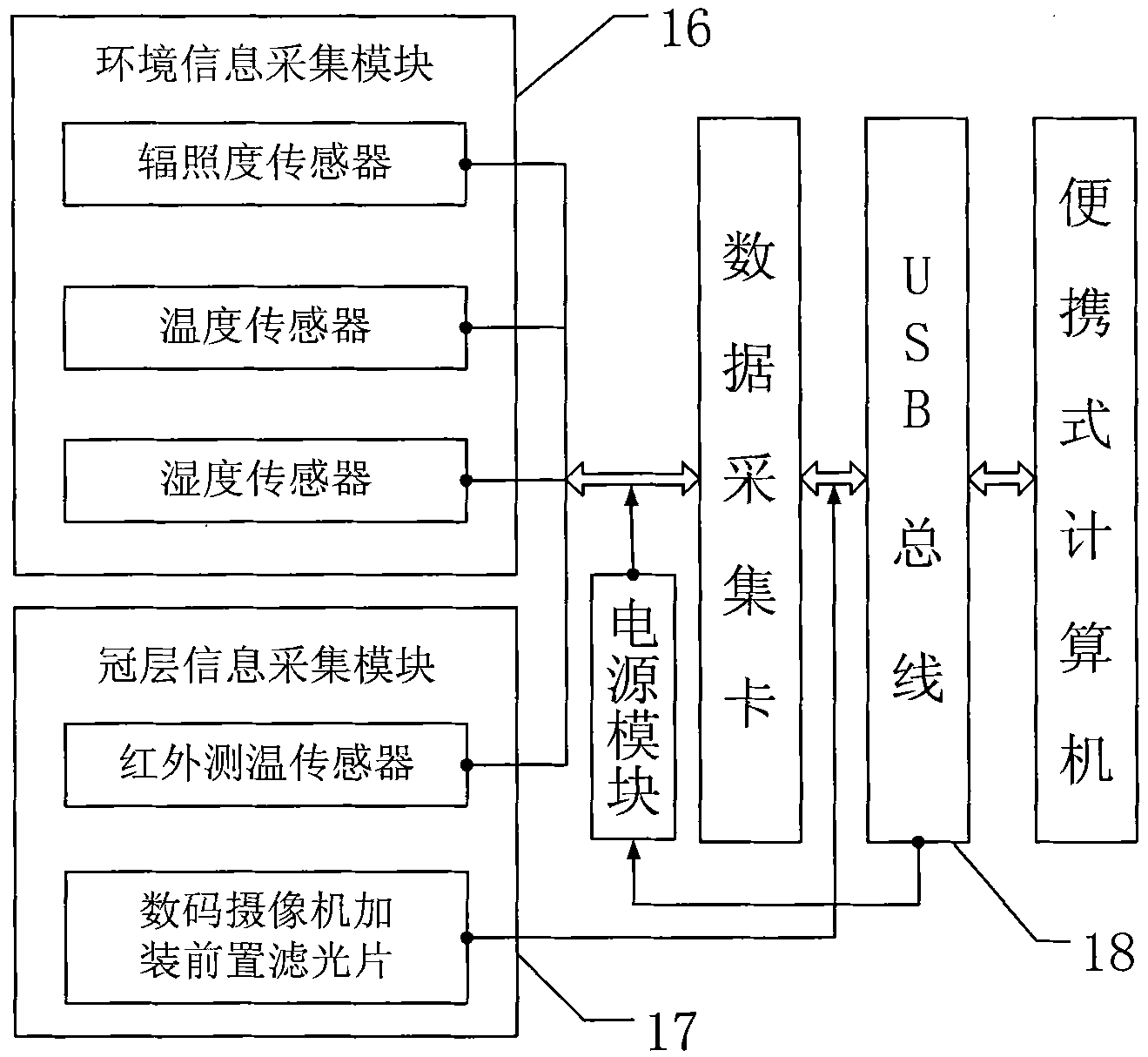 Nondestructive testing method and device for nitrogen and water of crops