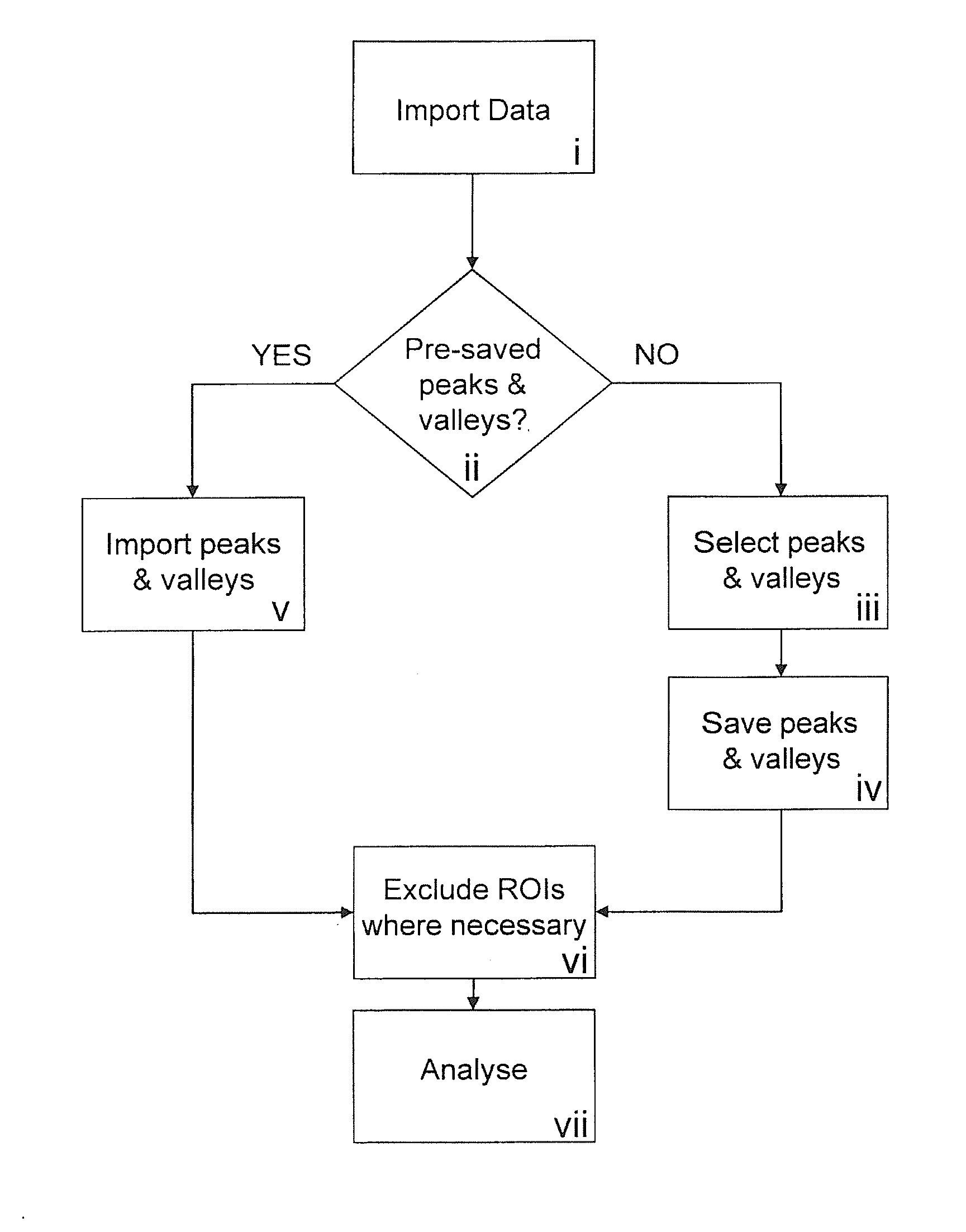 Method and system of analyzing dynamic phenomena