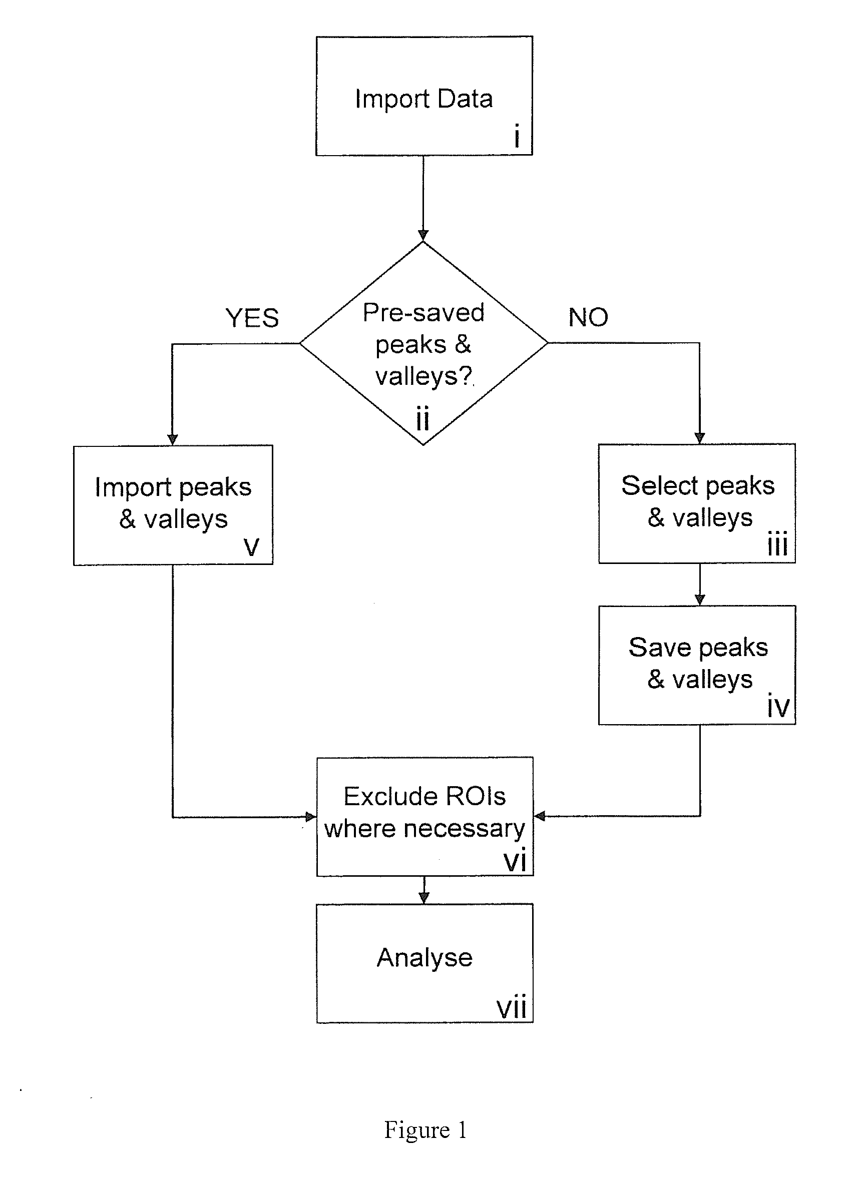 Method and system of analyzing dynamic phenomena