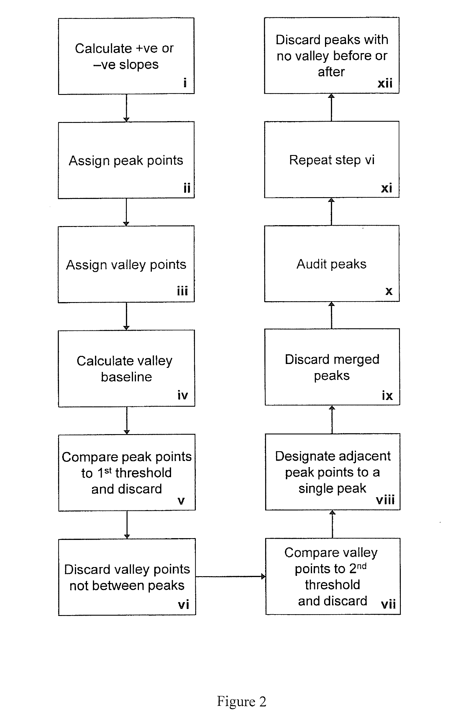 Method and system of analyzing dynamic phenomena