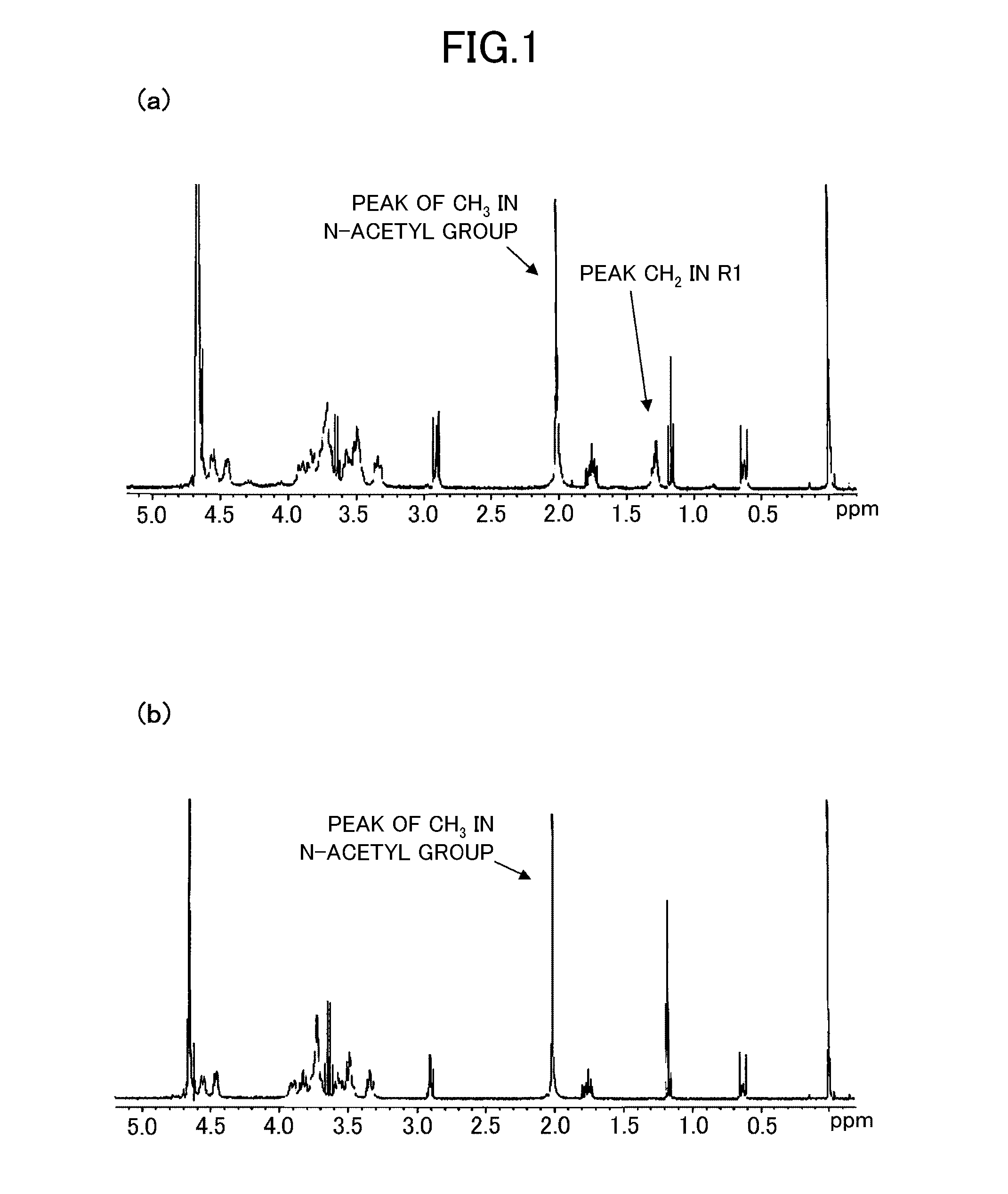 Modified hyaluronic acid and/or a salt thereof, method for producing the same, and cosmetic preparation comprising the same