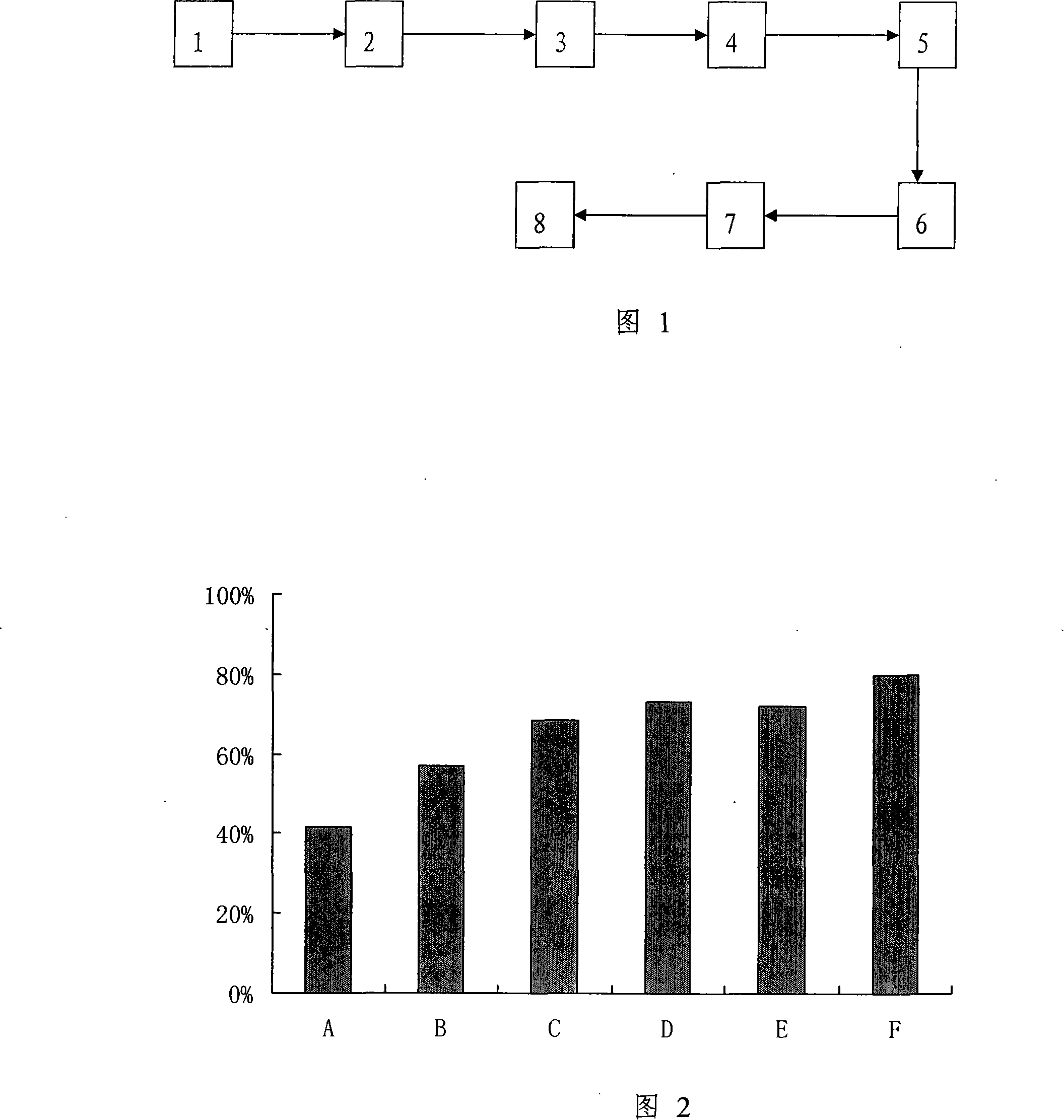 Method for storing and refreshing FeiCheng Peaches using nitric oxide