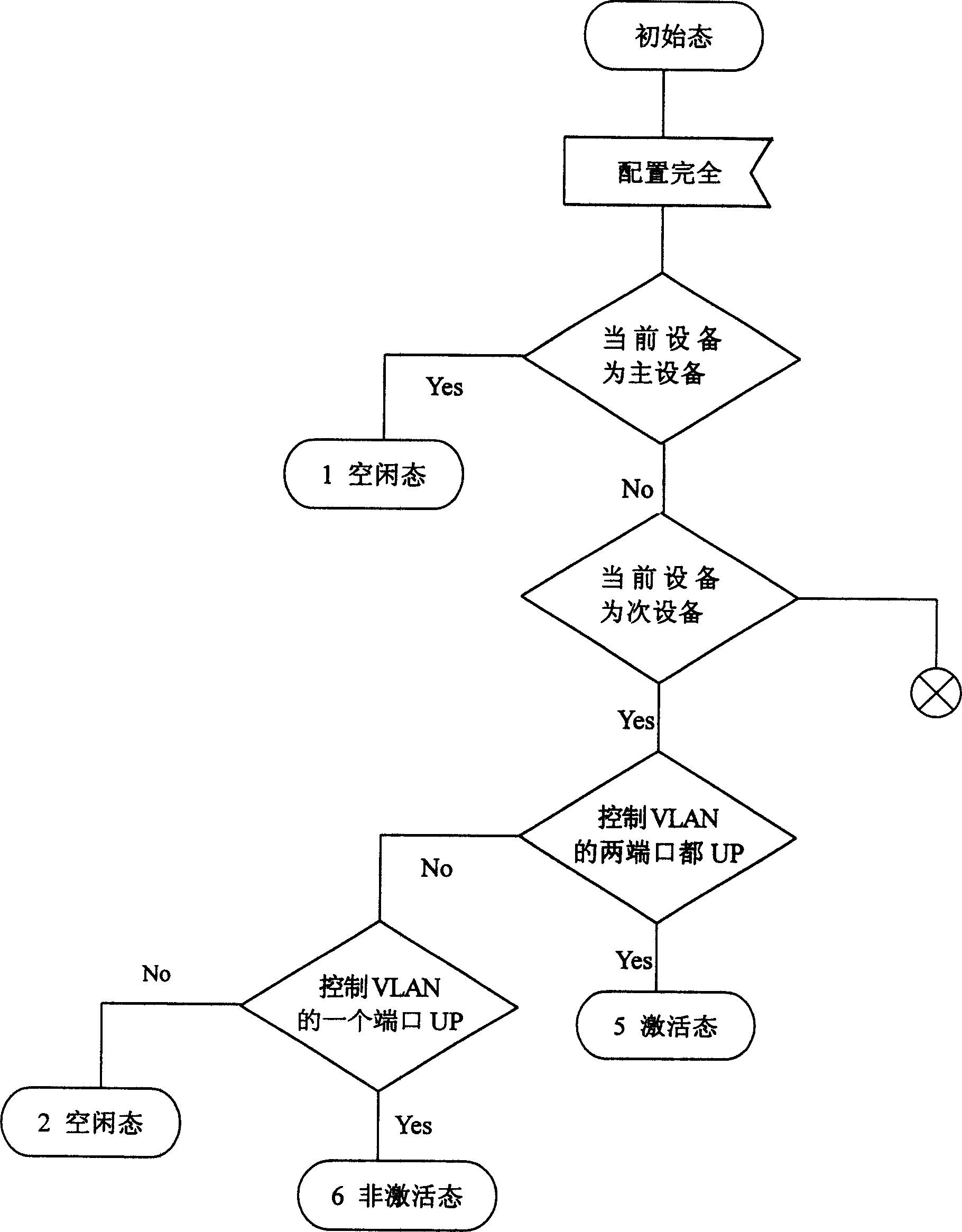 State transition method for implementing ether ring redundancy protection