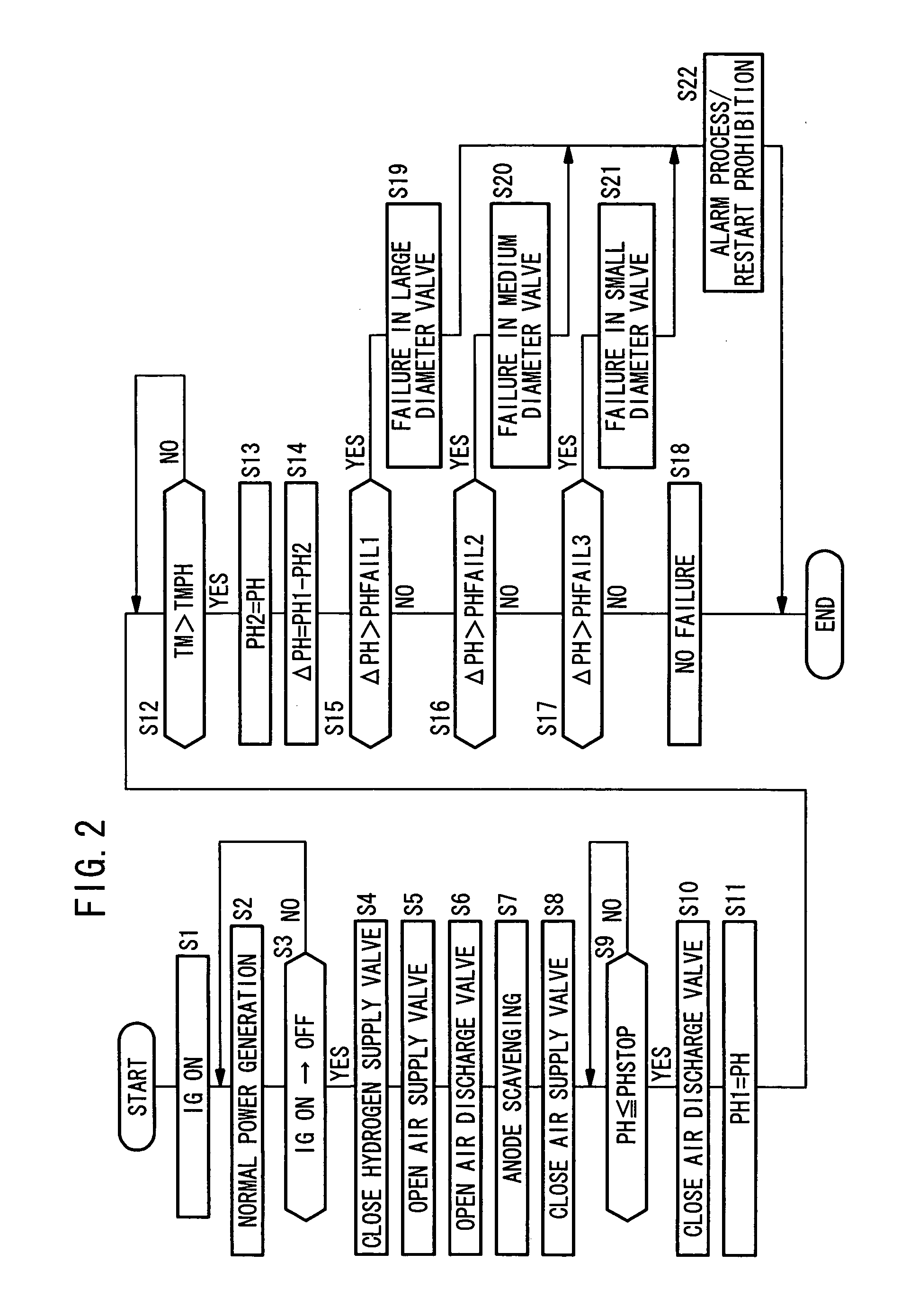 Fuel cell system and method of detecting failure in a fuel gas channel of fuel cell system