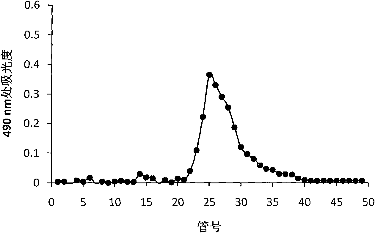 Scale separation and purification method of pentaxanthin amylose