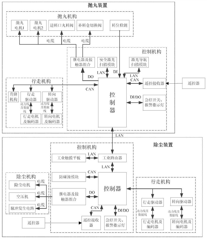 Shot blasting robot and operation method for ship deck