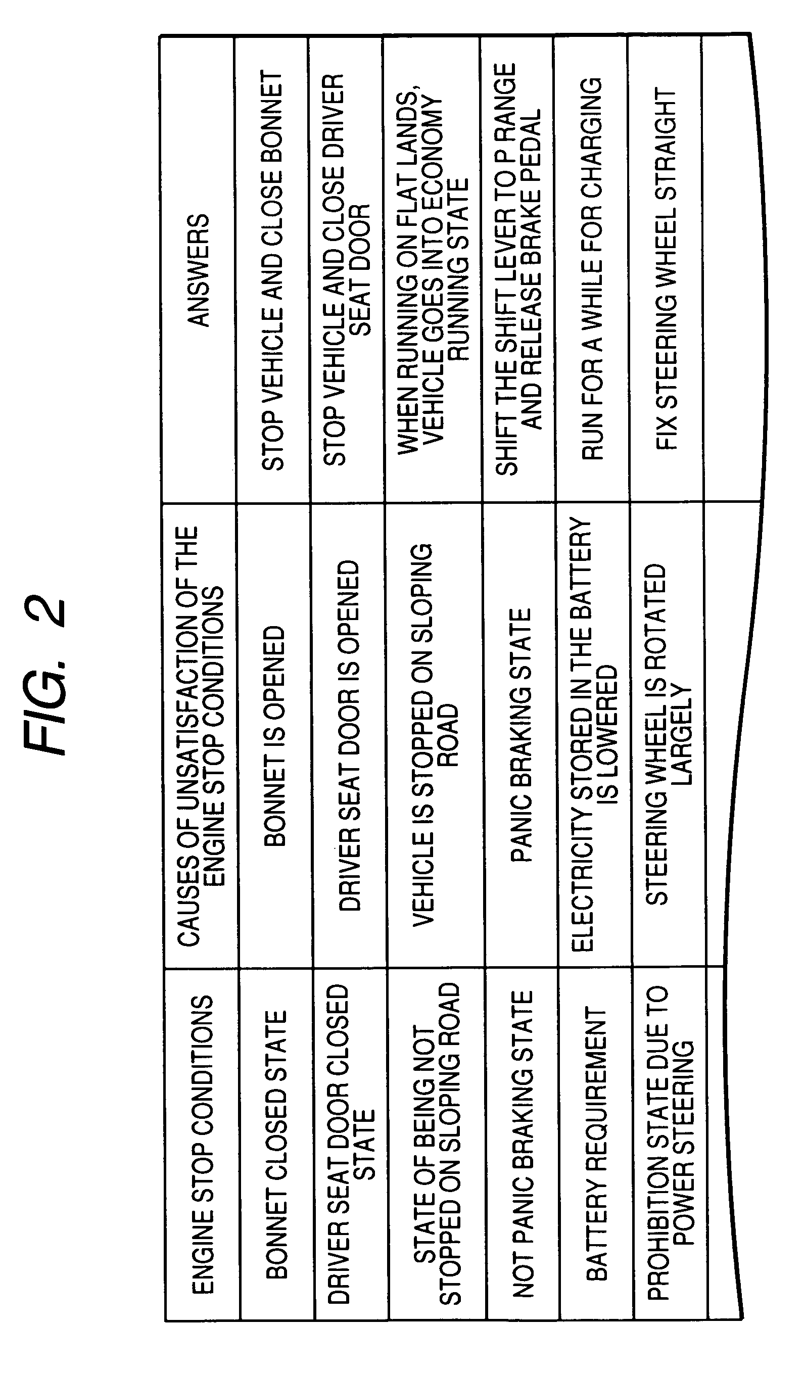 Economy running system, economy running controller and navigation apparatus