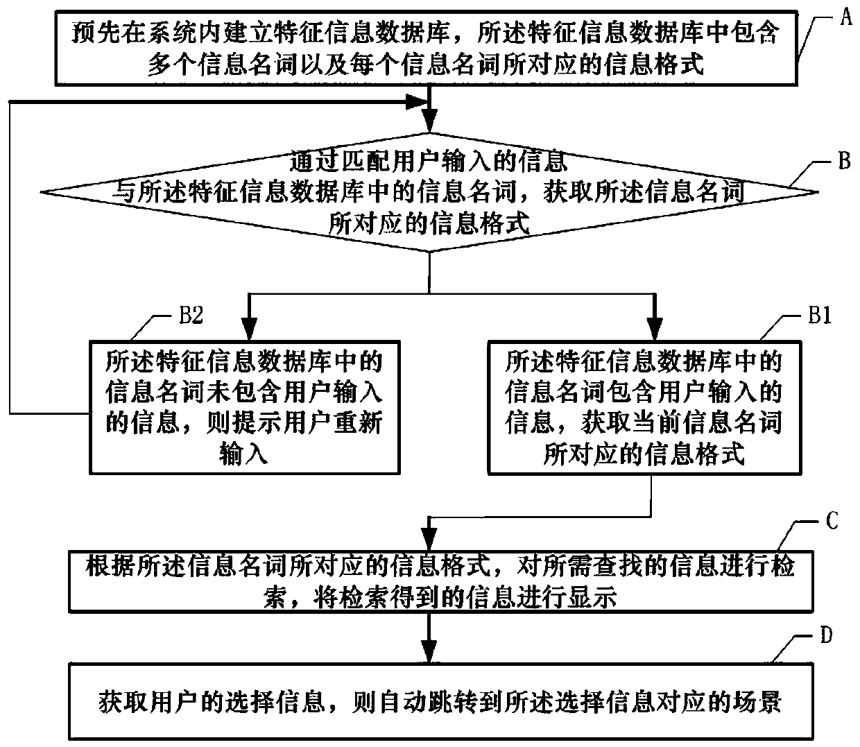 Intelligent information retrieval method, intelligent information retrieval device and storage medium