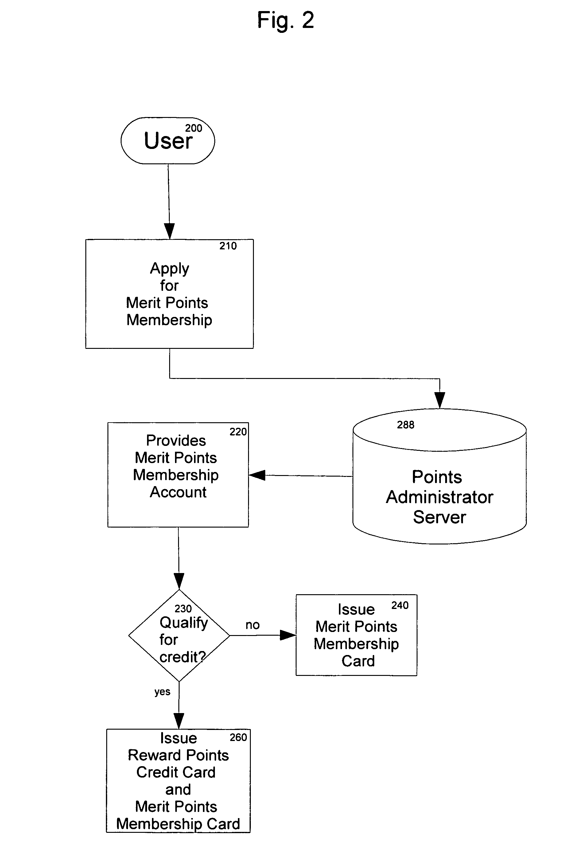 System and method for awarding and redeeming merit points for participation, competition, and performance in sports and in the arts and sciences