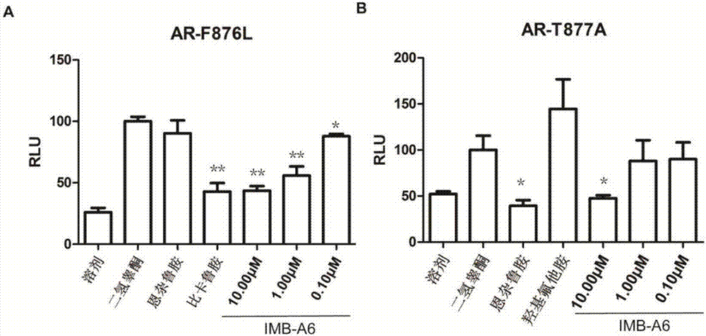 Application of IMB-A6 serving as androgen receptor antagonist