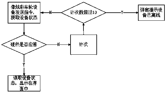 Wheel rotation imaging control system