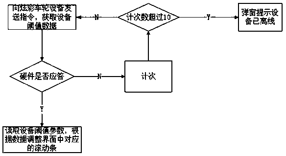 Wheel rotation imaging control system