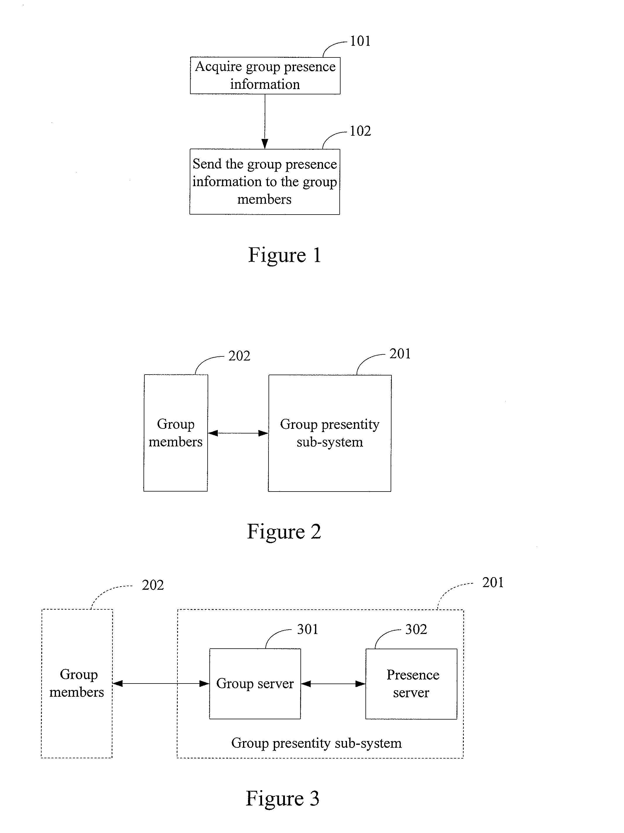Method, system and apparatuses for sharing presence information
