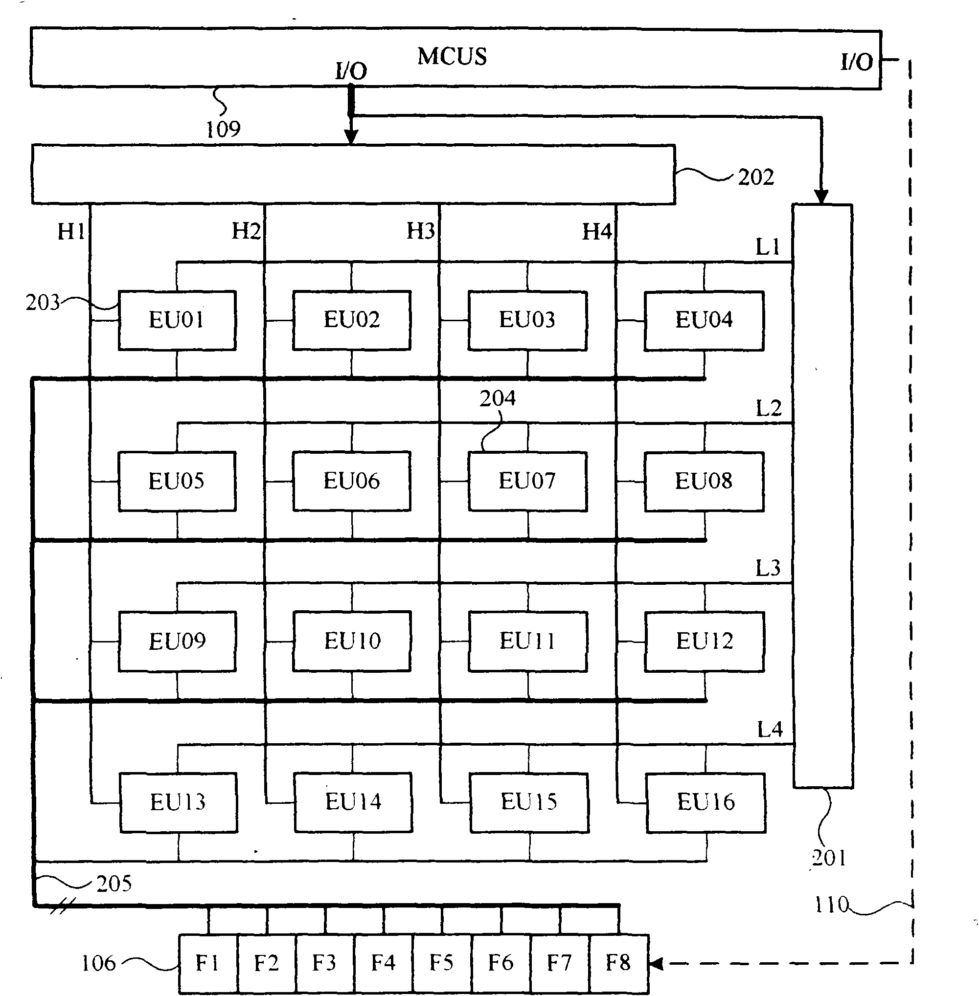 Multi-frequency scanning infrared touch device