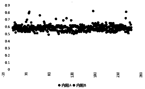 Manufacturing equipment of high-dispersion conductive adhesive and preparation method