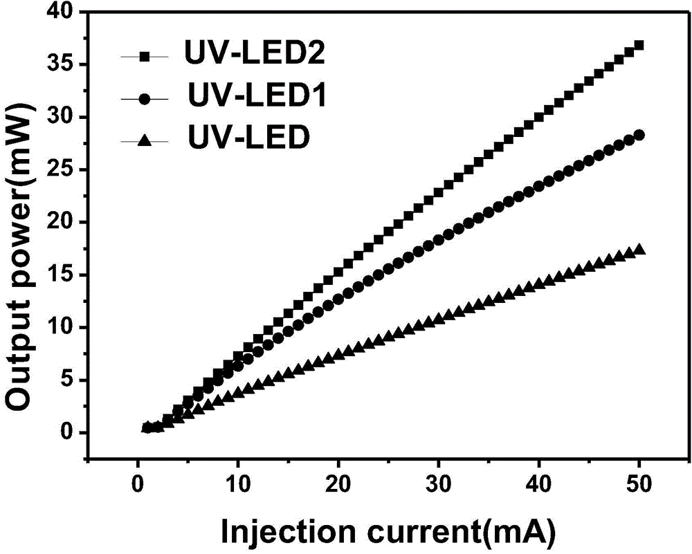 Method for preparing high-efficiency near-ultraviolet LED with asymmetric current expansion layer by using MOCVD