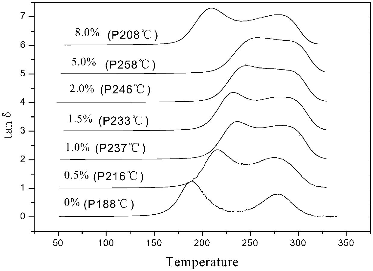 Cyanate ester resin prepolymer with excellent space environment property, and prepreg, preparation method and application thereof