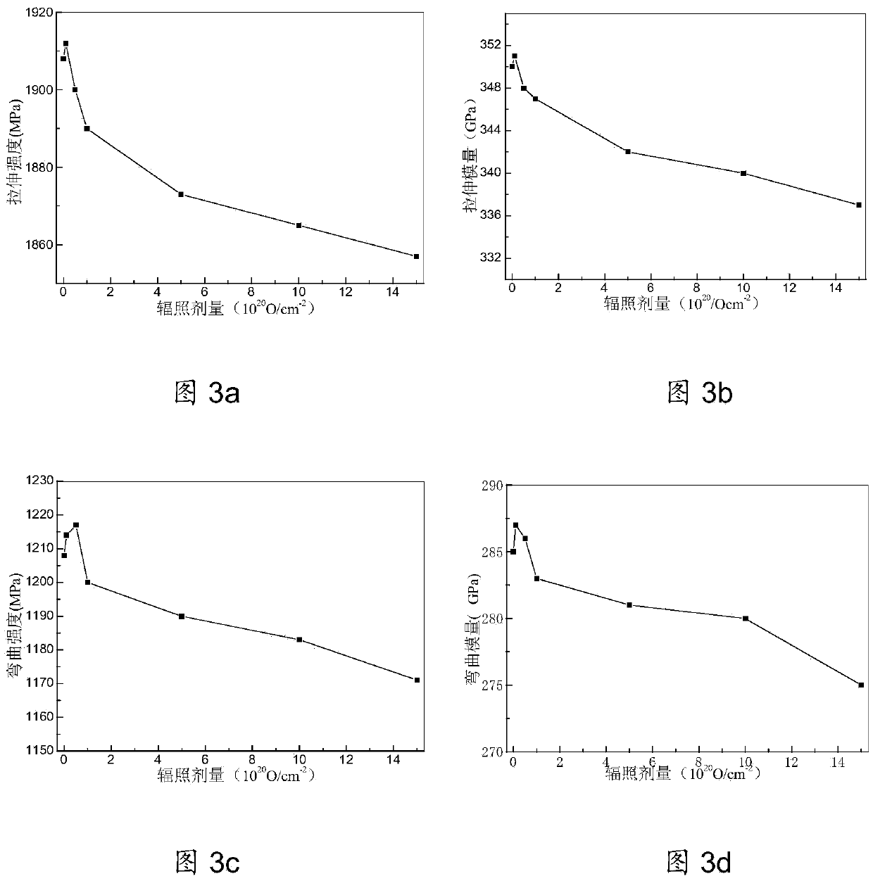 Cyanate ester resin prepolymer with excellent space environment property, and prepreg, preparation method and application thereof