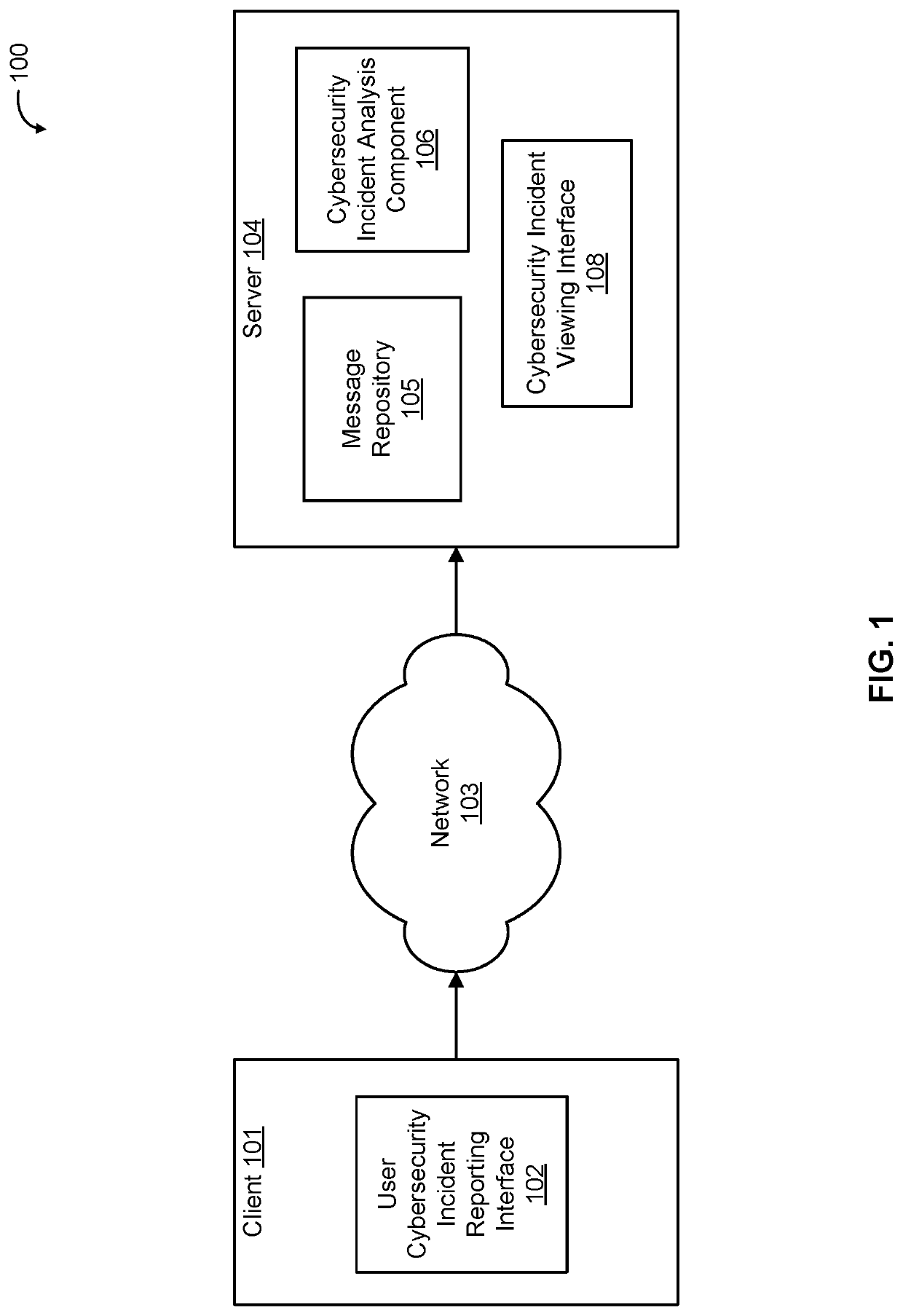 User-reported malicious message evaluation using machine learning