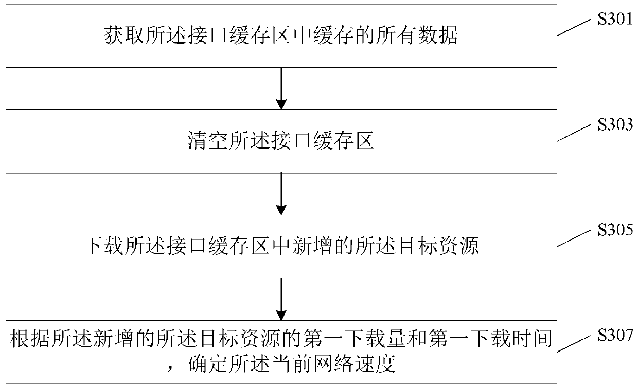 Resource downloading control method and device and terminal