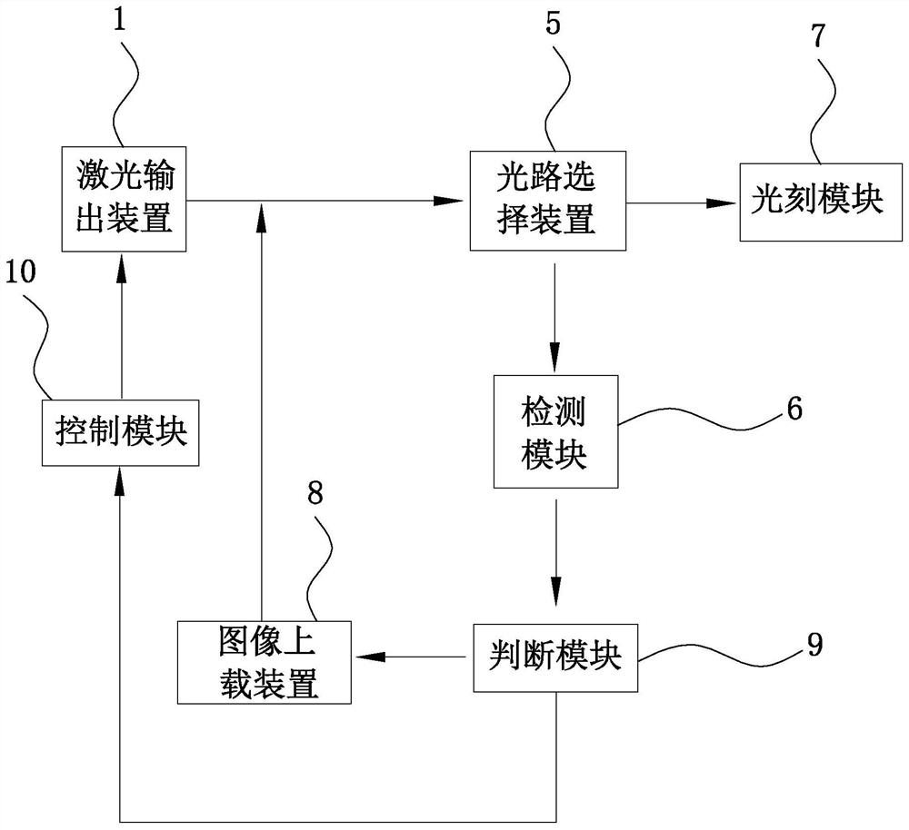 Photoetching equipment and photoetching method