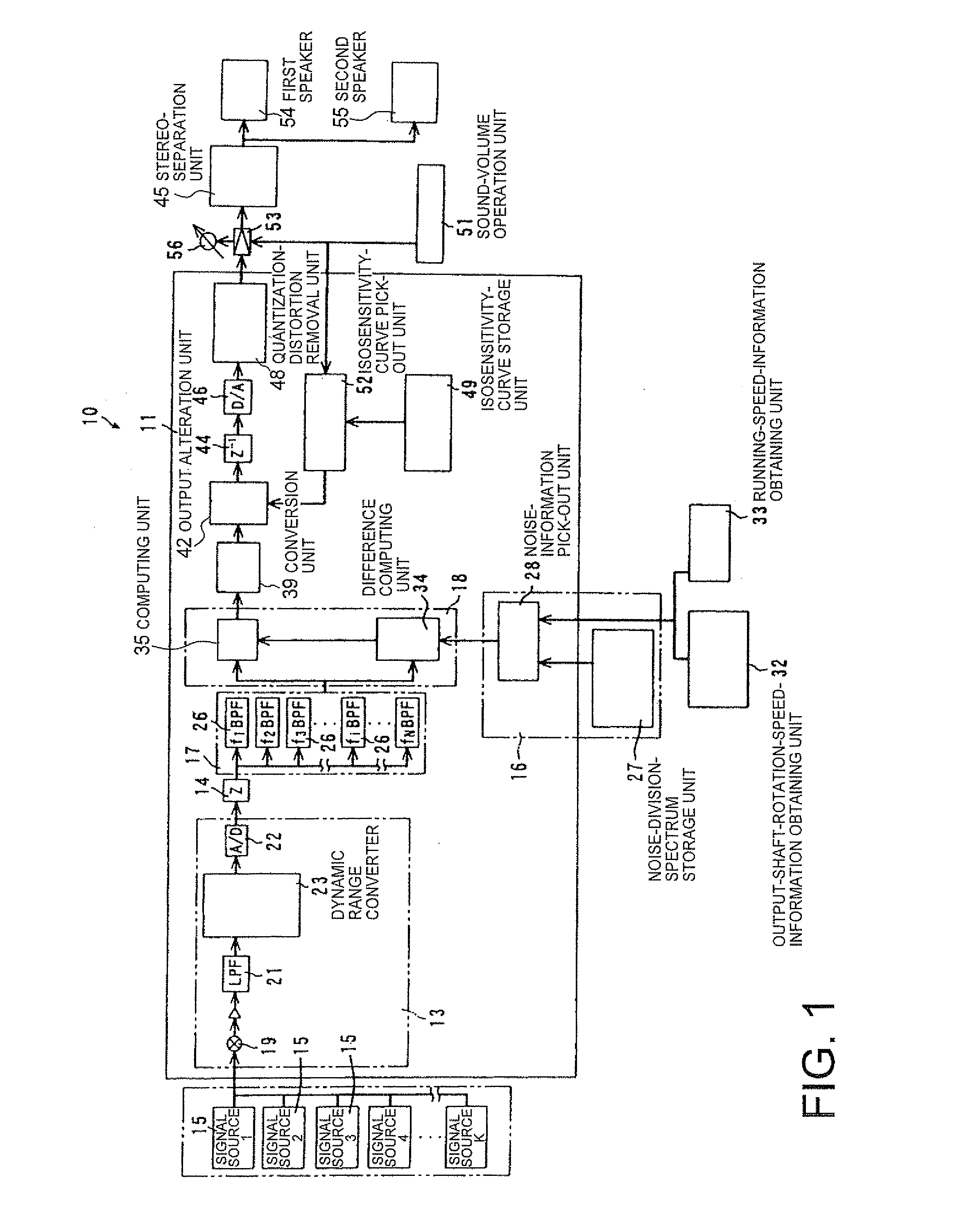Sound device and sound control device